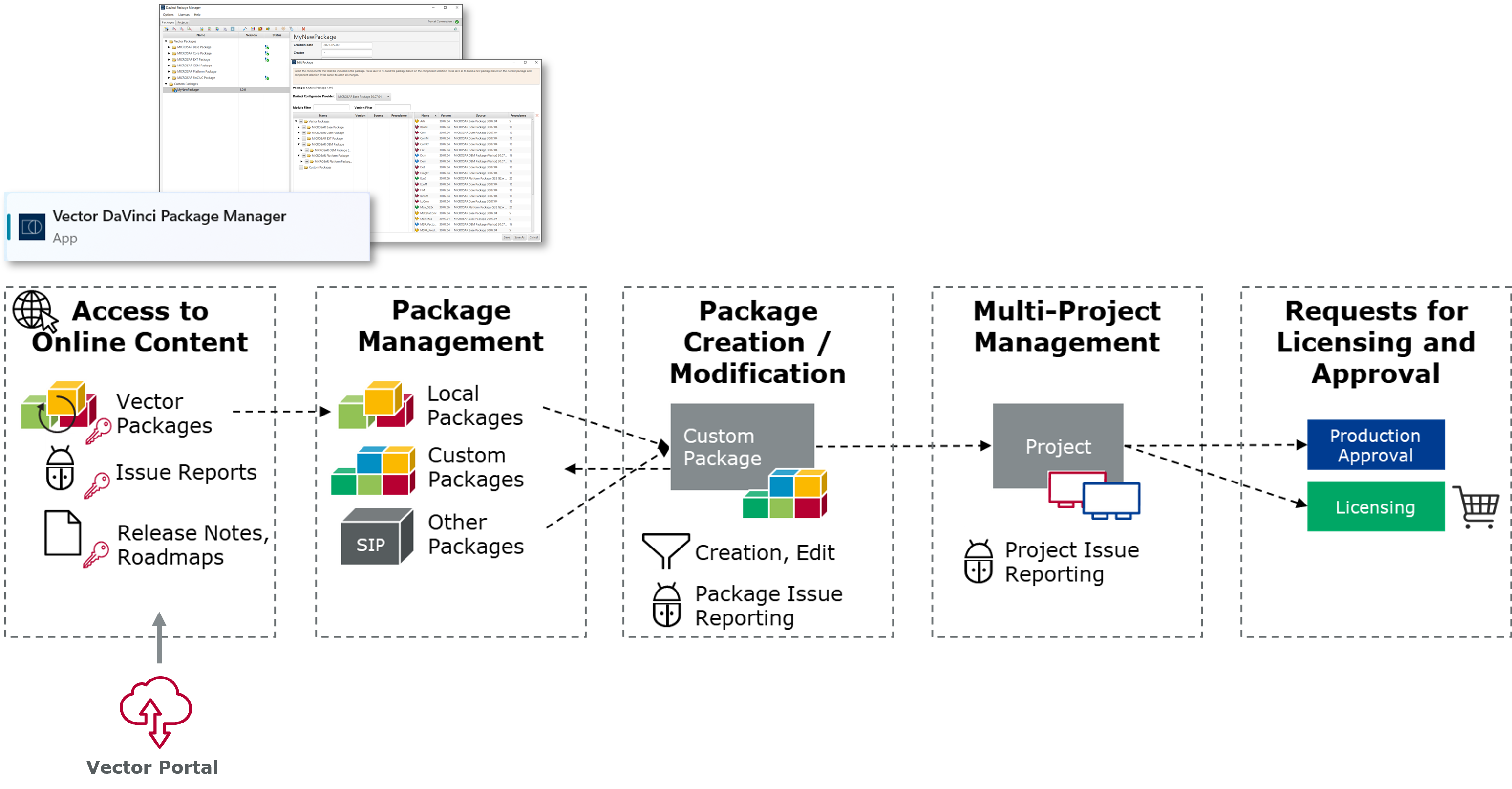 G_PackageManager_Access
