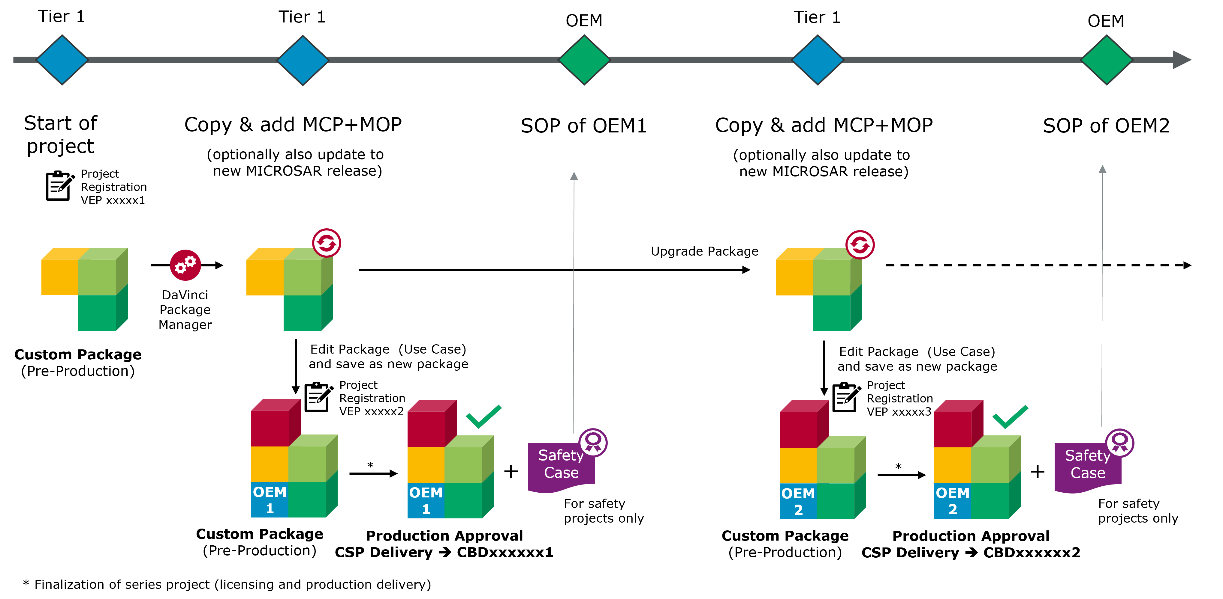 G_PlatformStrategy_IndependetHWPlatform
