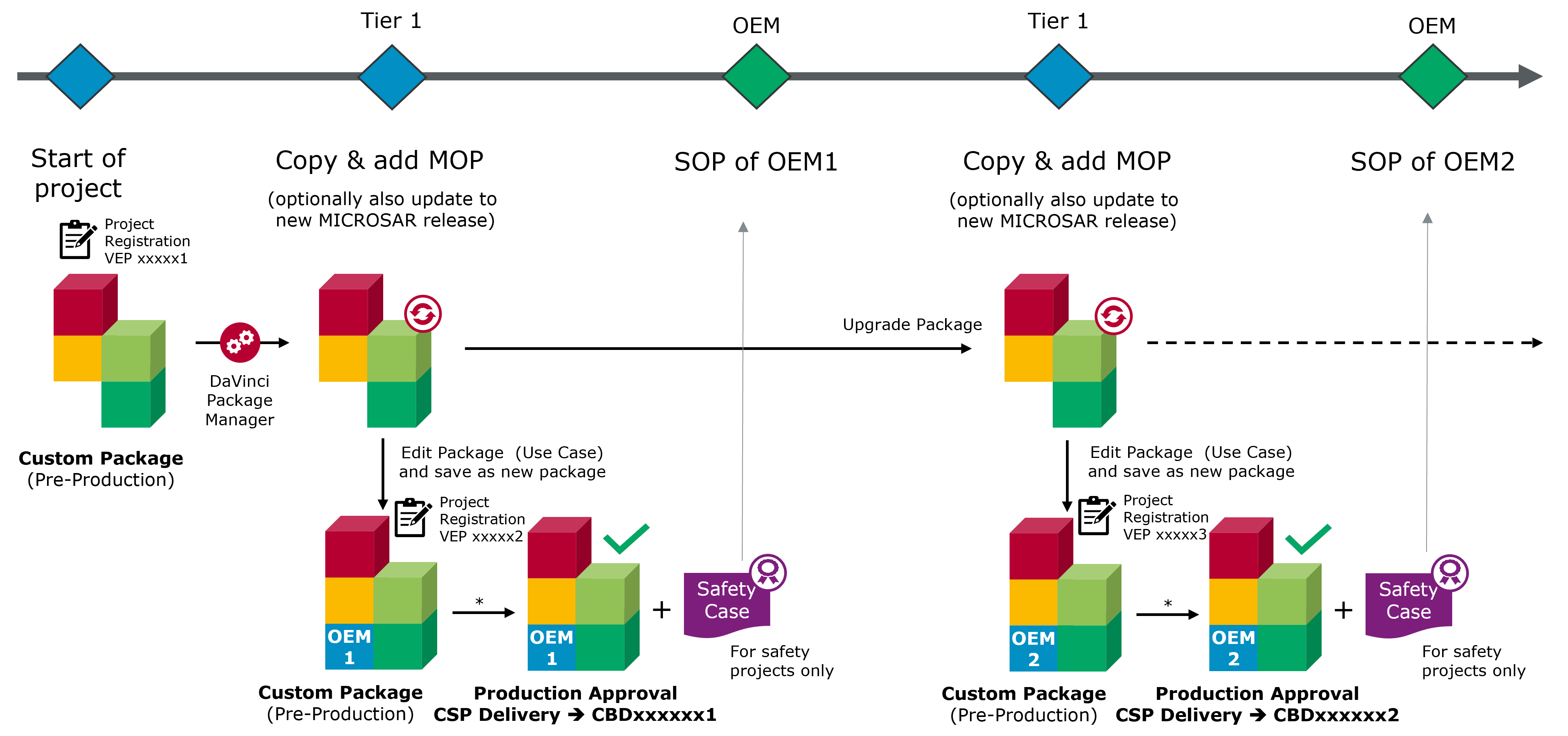 G_PlatformStrategy_OneECU_multipleOEMs