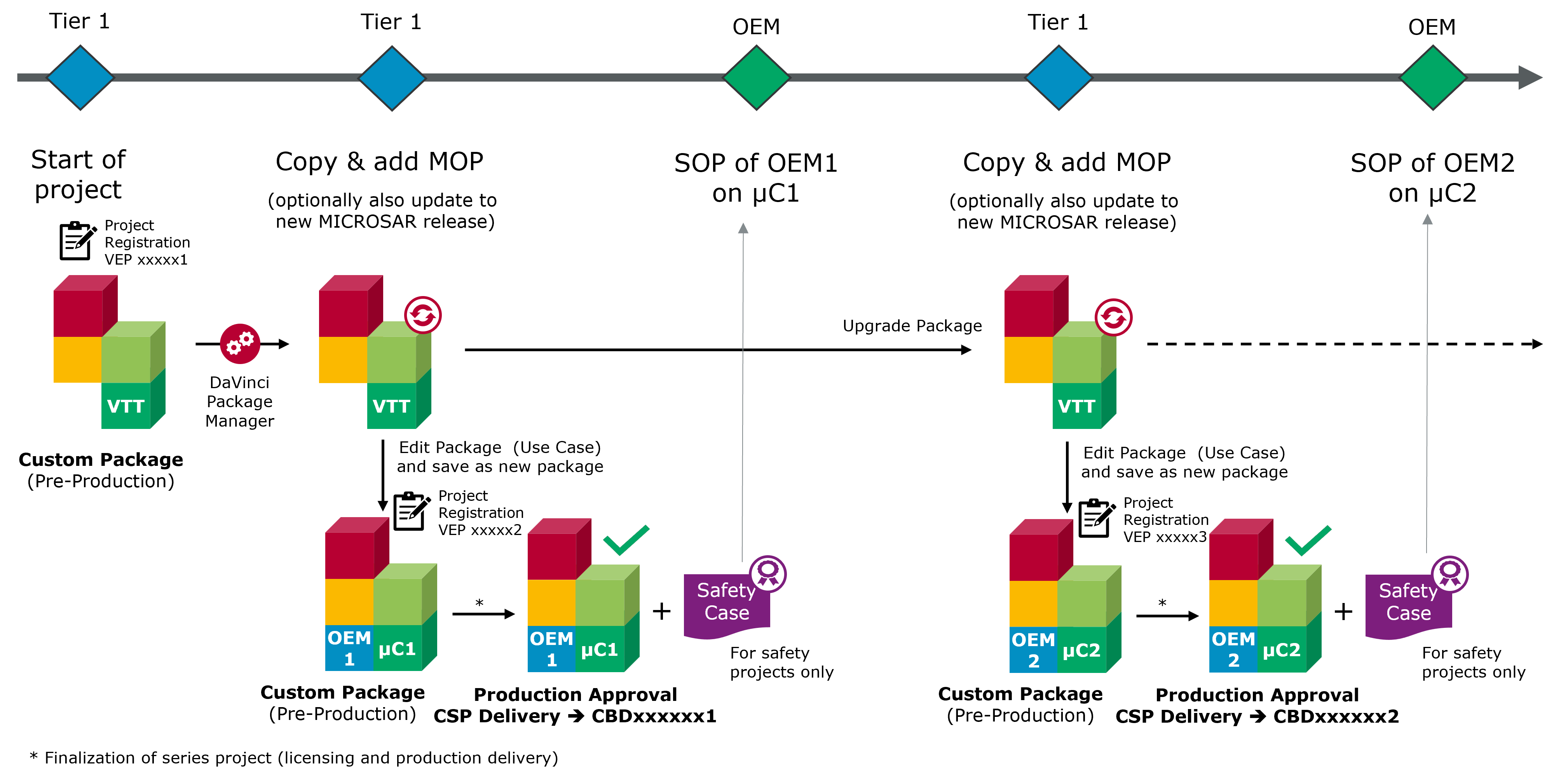 G_PlatformStrategy_VTT_noOEMDependency