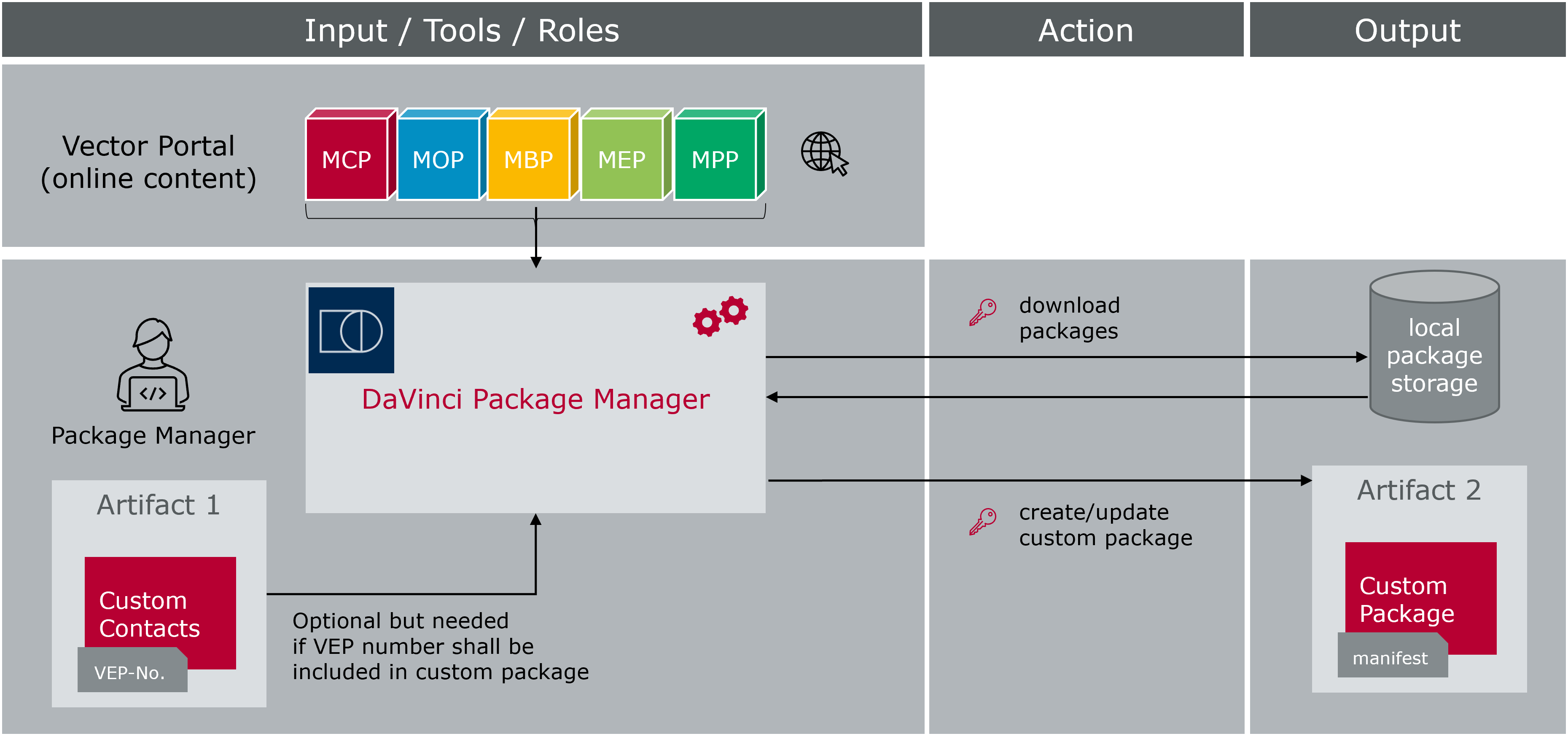 G_CreationAndUpdate_CustomPackage