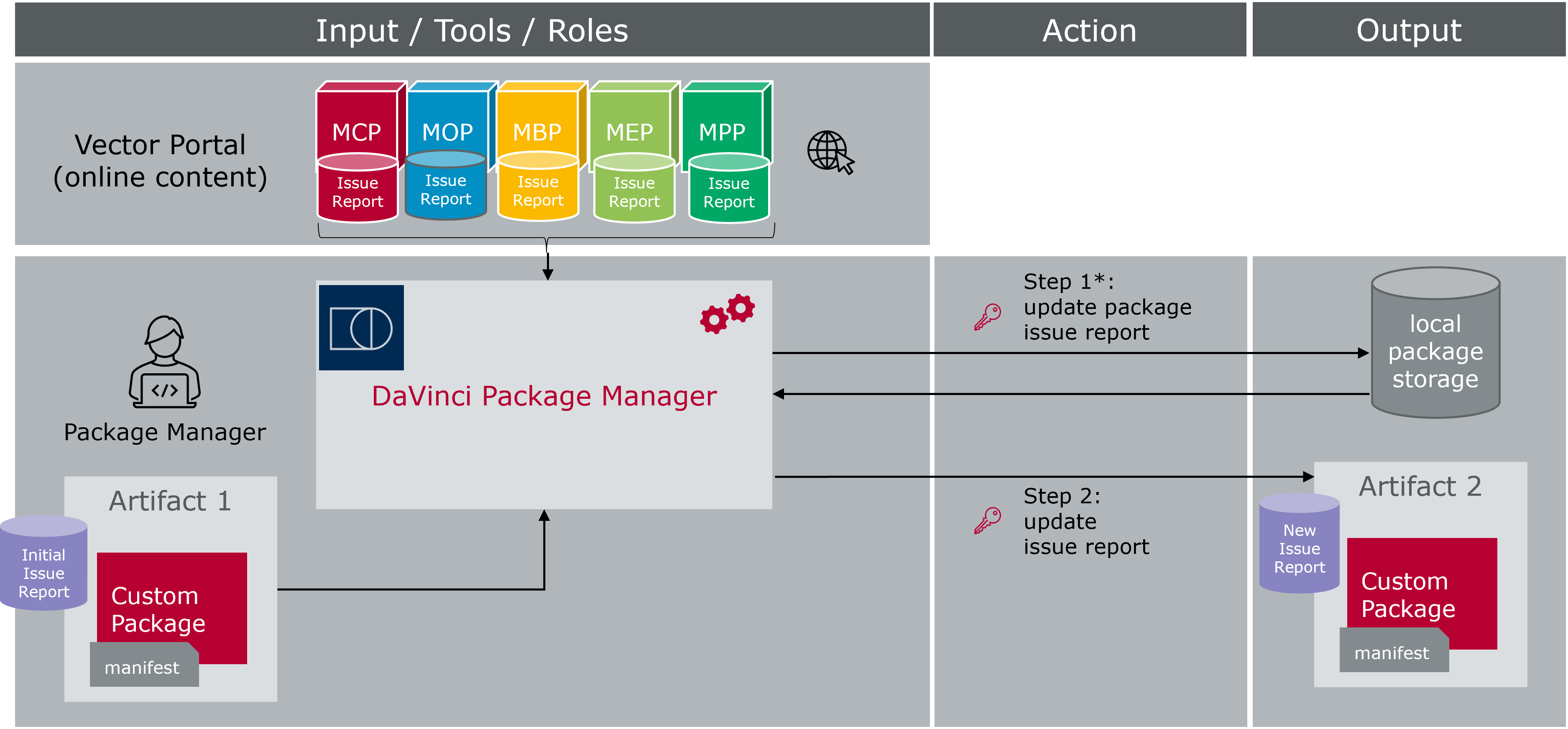 G_UpdateOfIssueReportForCustomPackage