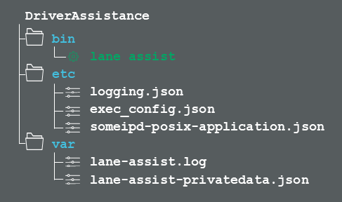DriverAssistance File View with the typical folder structure of an Adaptive Application.