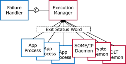 G_ExecutionManager