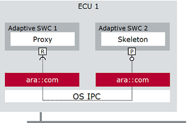 G_InterProcessCommunication