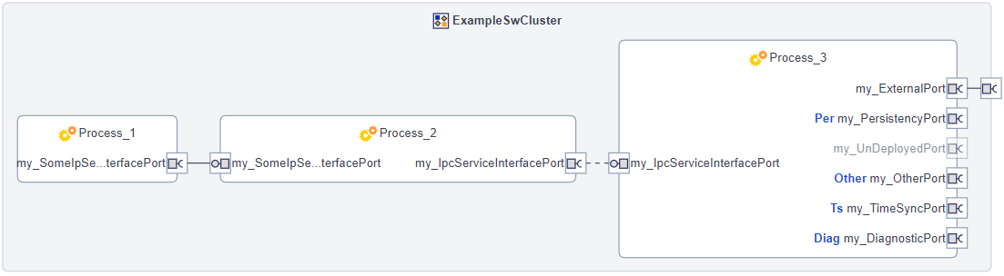 S_SoftwareClusterOverview_Example