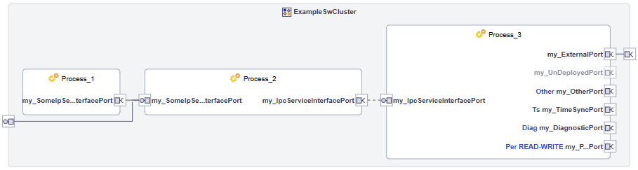 software-cluster-overview-example