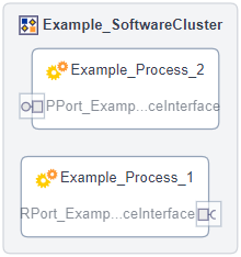 software-cluster-overview-result-example