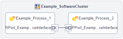 software-cluster-overview-result-example2