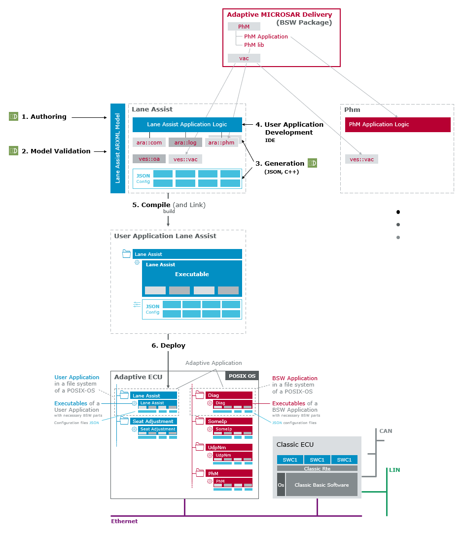 complete-overview