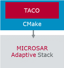 taco-1