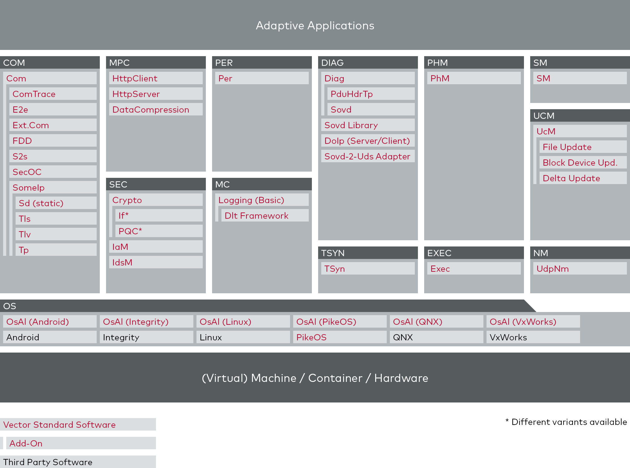 microsar-adaptive