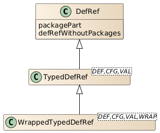 DefRef class structure