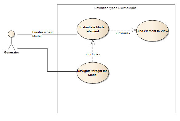 Creating a BswmdModel in the Post-build selectable use case