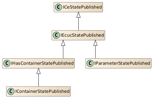 IContainerStatePublished class structure