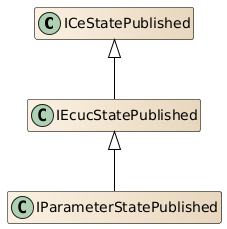 IParameterStatePublished class structure