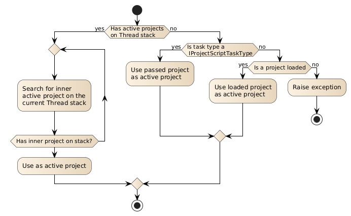 Search for active project in getActiveProject()
