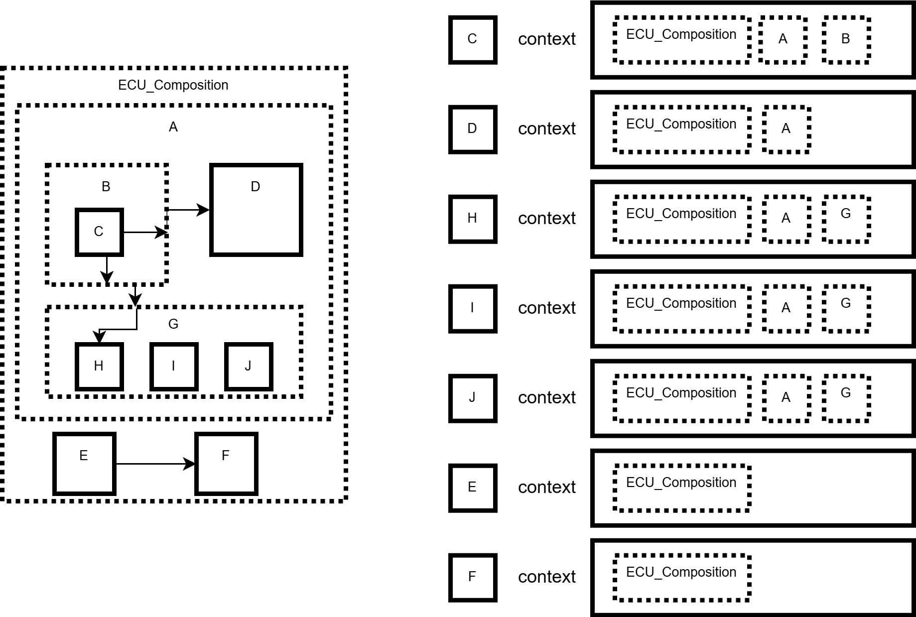 FlatViewComponents with context