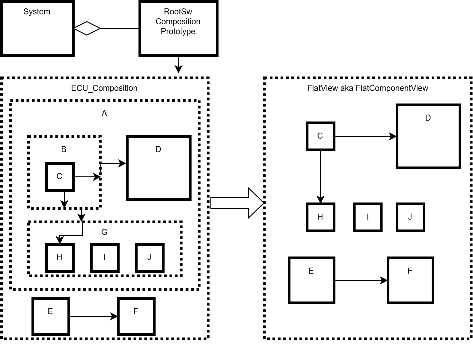 StructuredExtract and FlatView