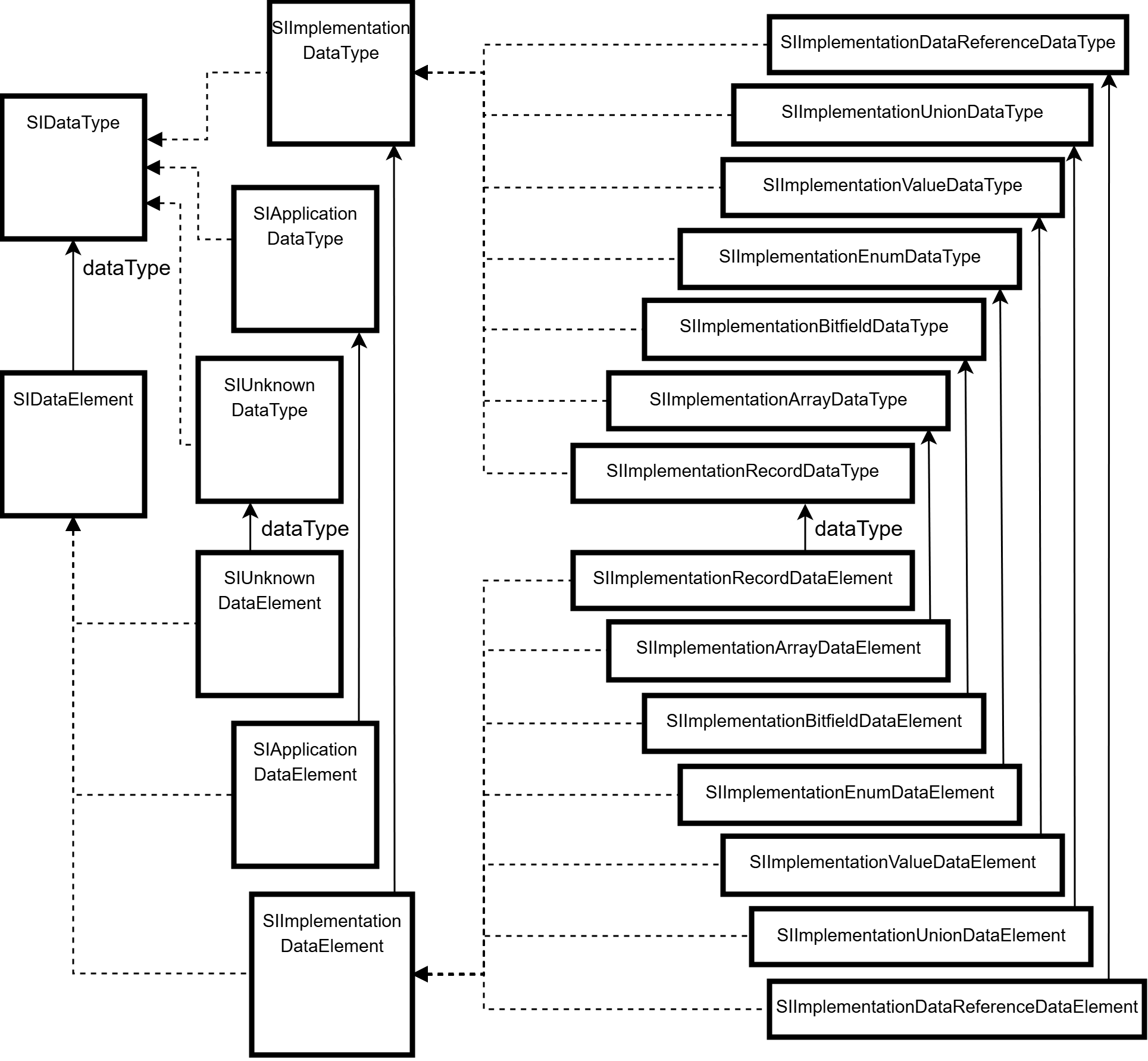 Excerpt of data element modeling