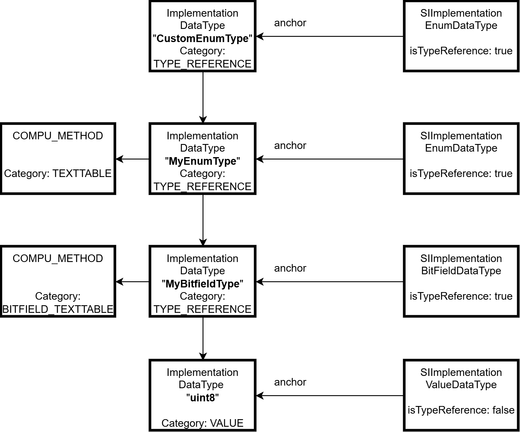 Example of type references