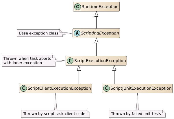 ScriptingException and sub types