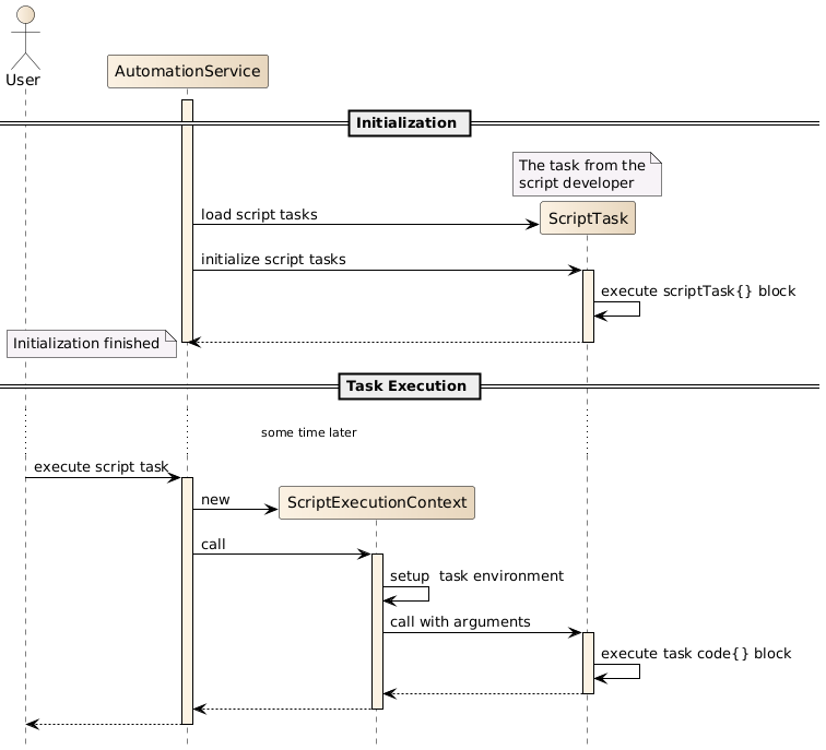 Script Task Execution Sequence
