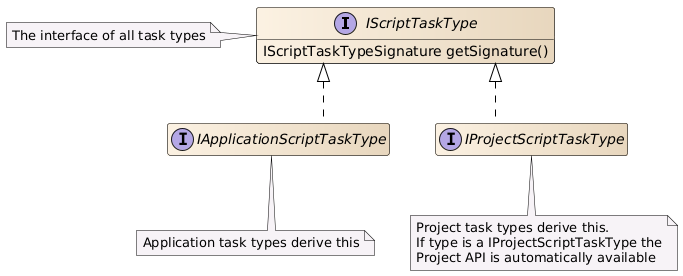 IScriptTaskType interfaces