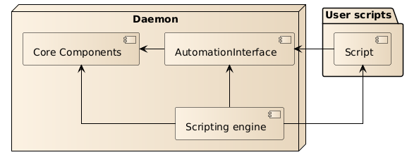 DaVinci Configurator components and interaction with scripts
