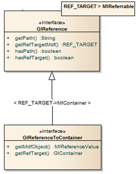 Untyped reference interfaces in the BswmdModel