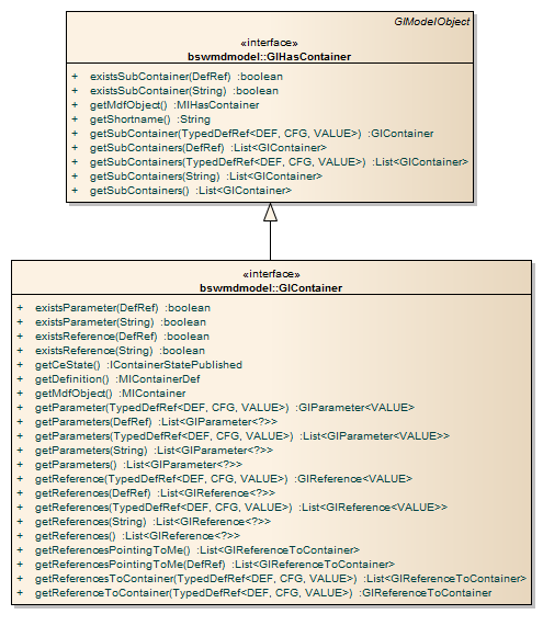SubContainer DefRef navigation methods
