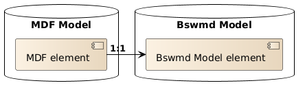 The relationship between the MDF model and the BswmdModel