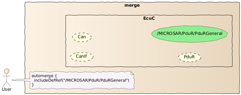Auto merge with including DefRef