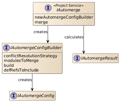 Structure of the auto merge interfaces