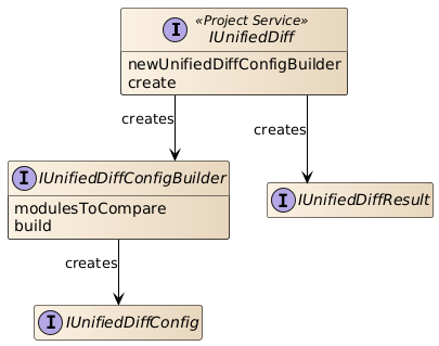 Structure of the unified diff creation interfaces