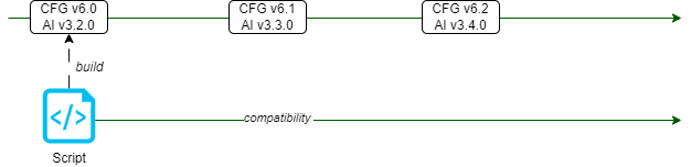 Script Compatibility