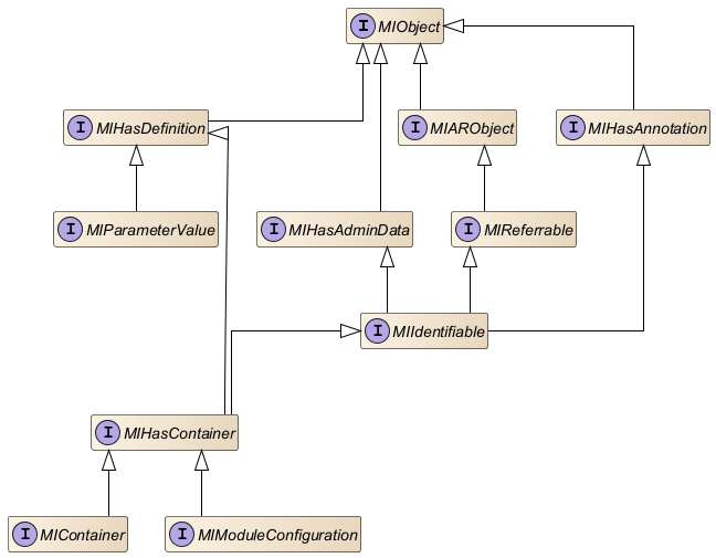 ECUC container type inheritance