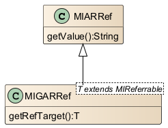 The ECUC container definition reference