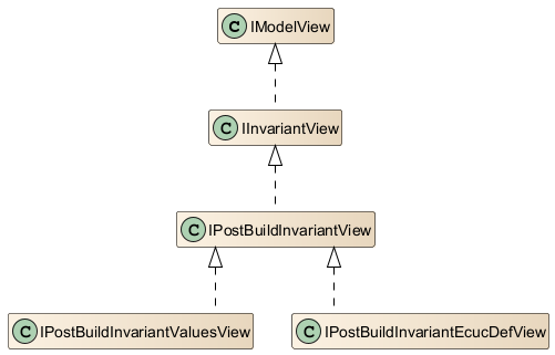 Invariant views hierarchy