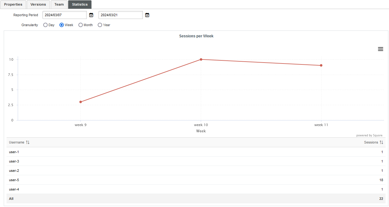 ALL statistics projects