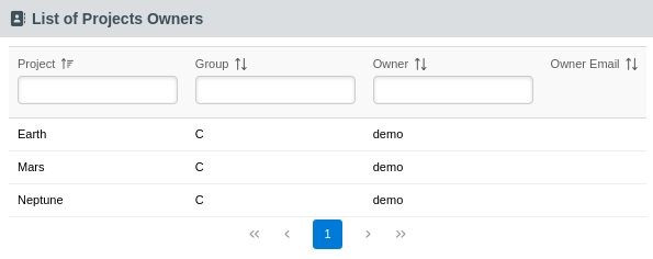 SIM project owners list auto