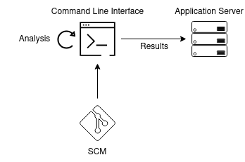 SIM deploy clients send tools data