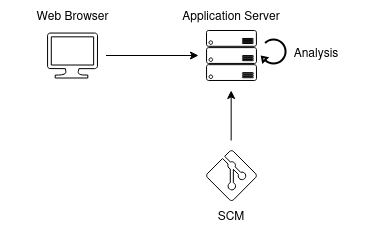 SIM deploy server only