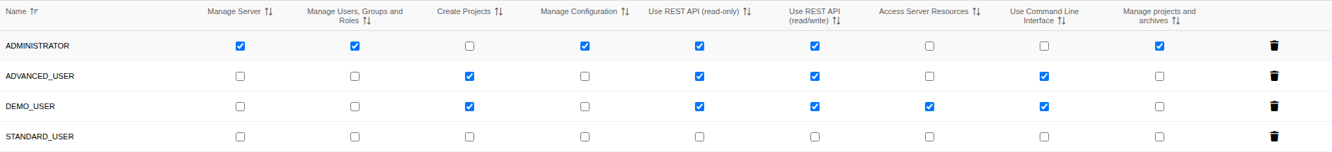 SUM defaultGlobalRoles auto