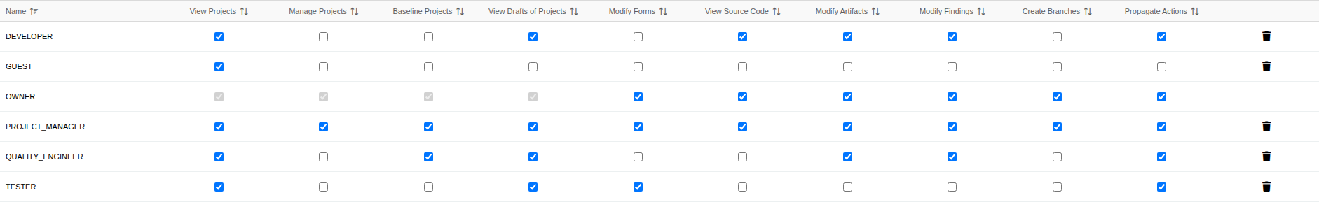 SUM defaultProjectRoles auto